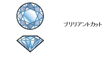 宝石のファセット カットの種類 加古川でブランド買取 貴金属買取ならノースプラザ